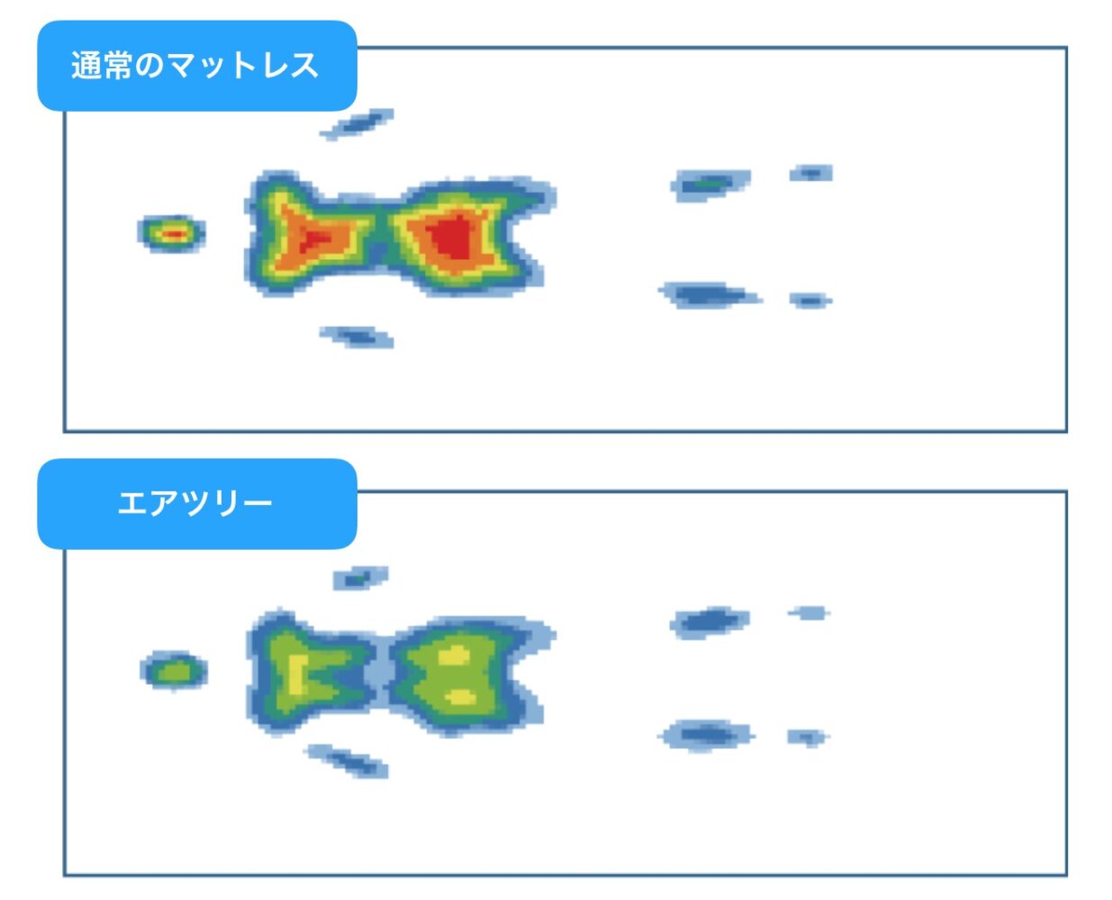 エアツリーの体圧分散効果