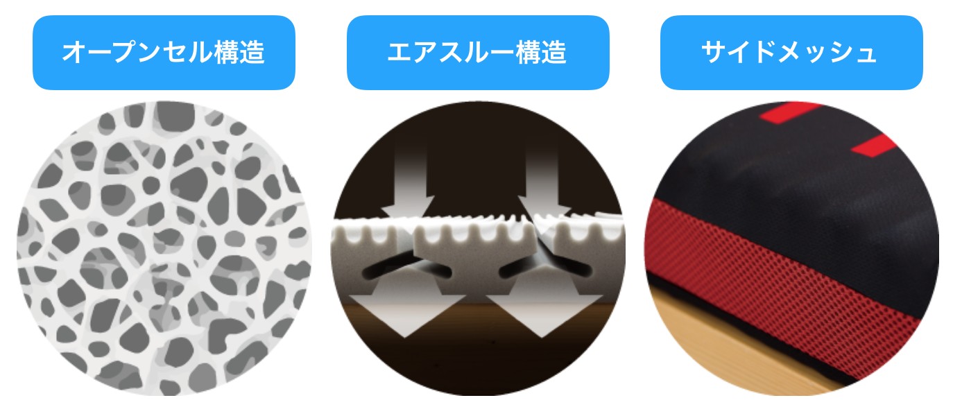 エアツリーの通気性