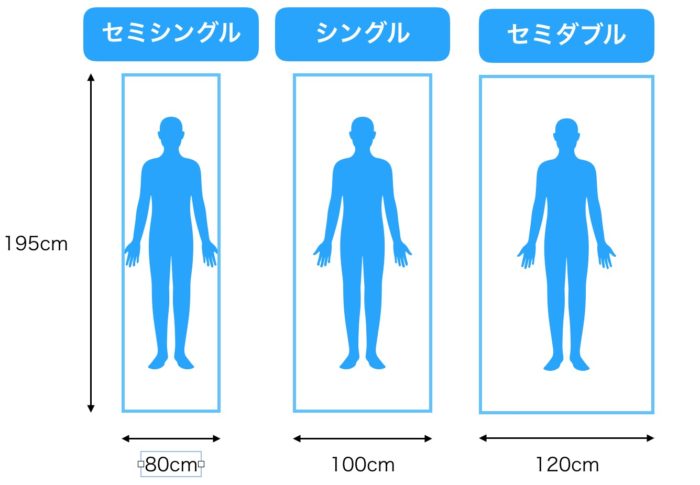 セミシングル・シングル・セミダブルの違い