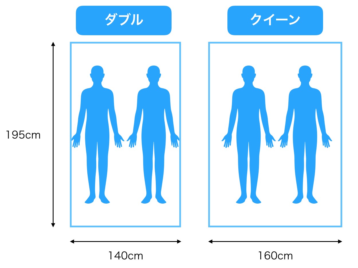 ダブルサイズとクイーンサイズの違い
