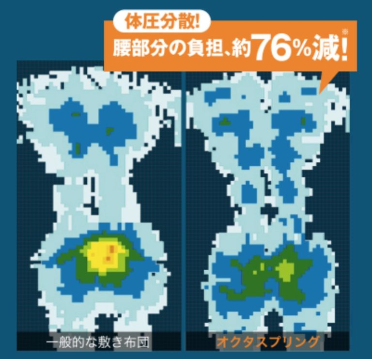 オクタスプリングの腰痛対策