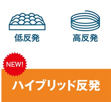 オクタスプリングの高反発・低反発素材