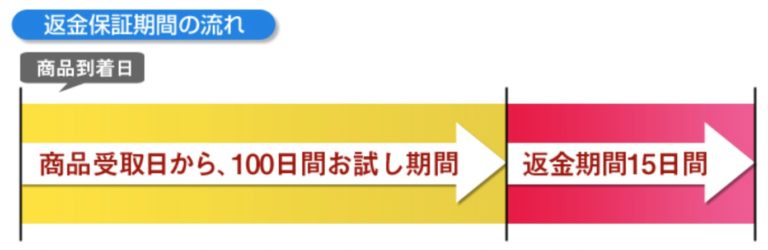 雲のやすらぎの反発力