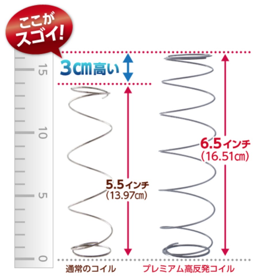 13層やすらぎマットレスの高反発ポケットコイル
