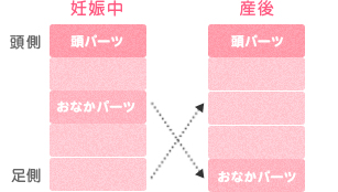 エンジェルサポートは産後も使い続けられる
