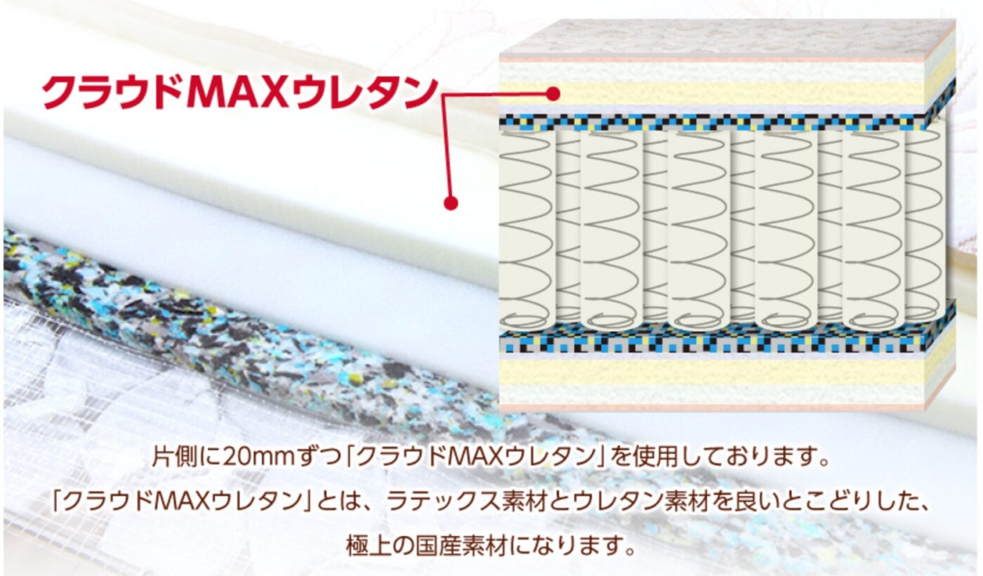 13層やすらぎのクラウドmaxウレタン