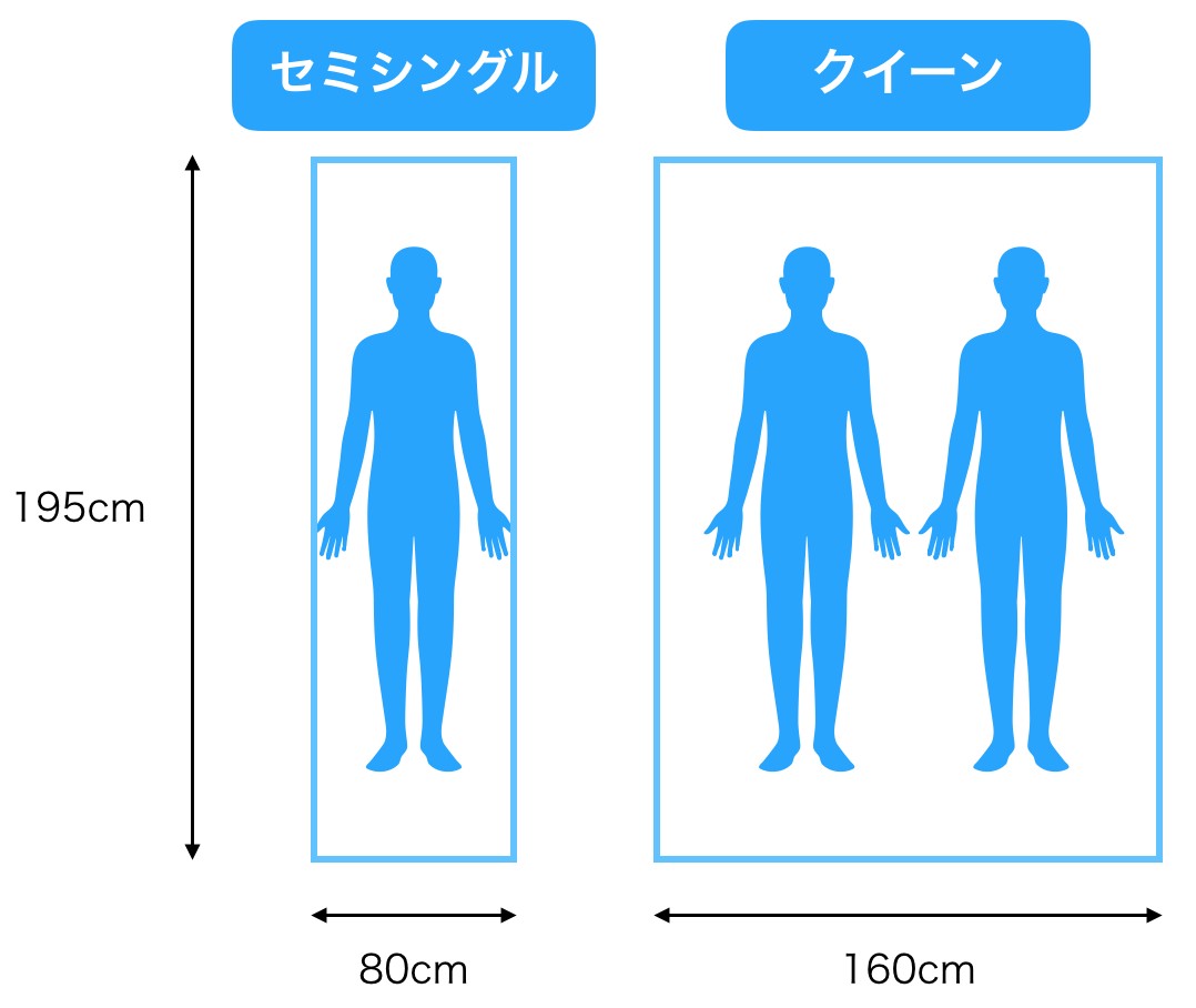 モットンのサイズ(横幅/縦の長さ/厚さ)と重さ・選び方徹底解説 - みんかつ