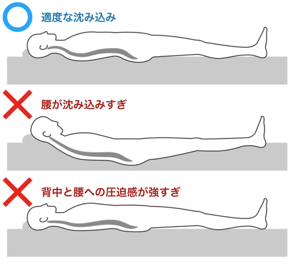 仰向けの正しい寝姿勢・間違った寝姿勢