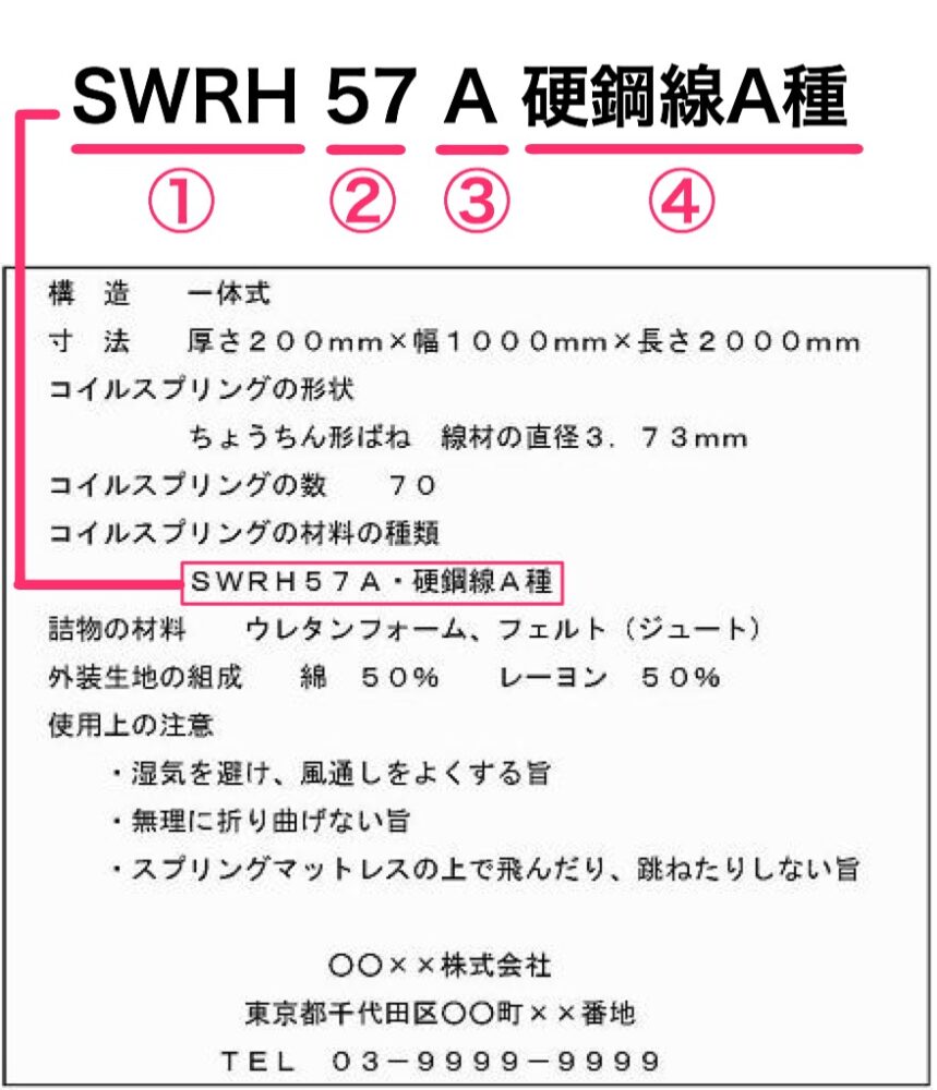 スプリングマットレスの耐久性品質表示