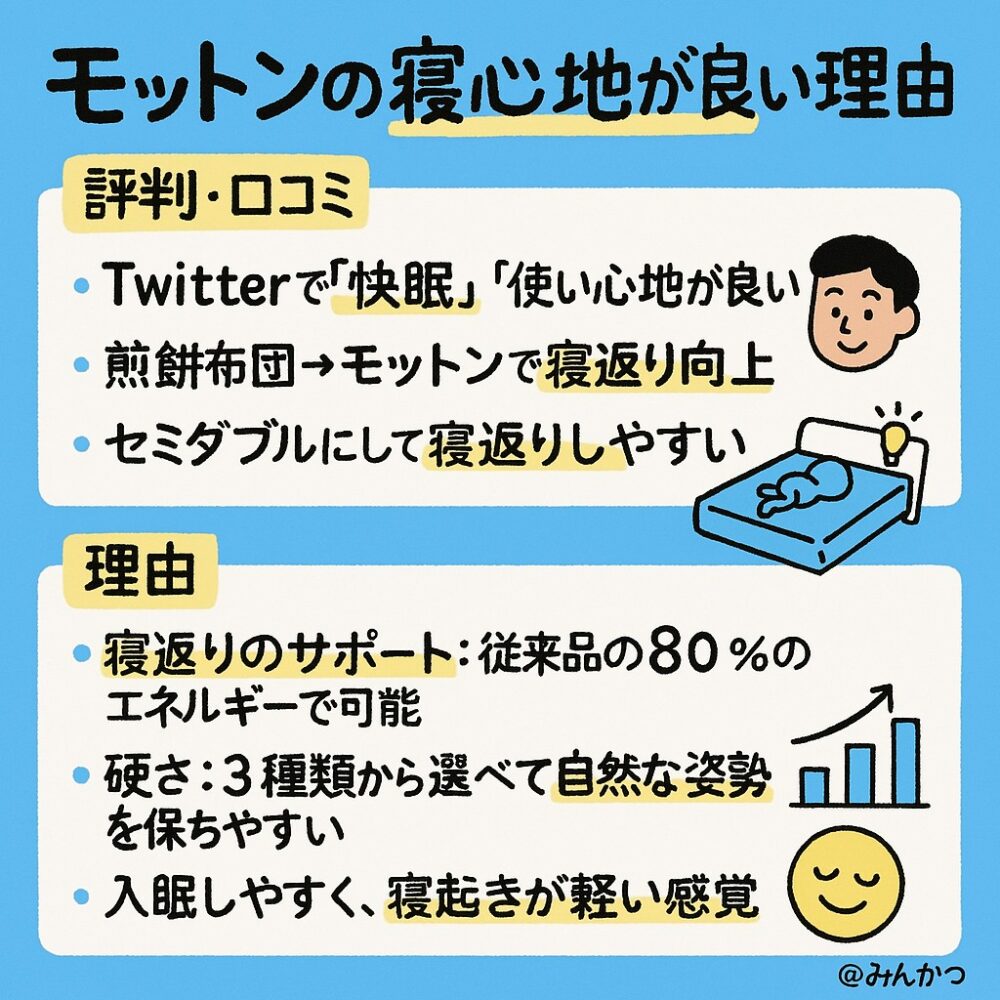 モットンの寝心地の評判 モットンの寝心地の評判