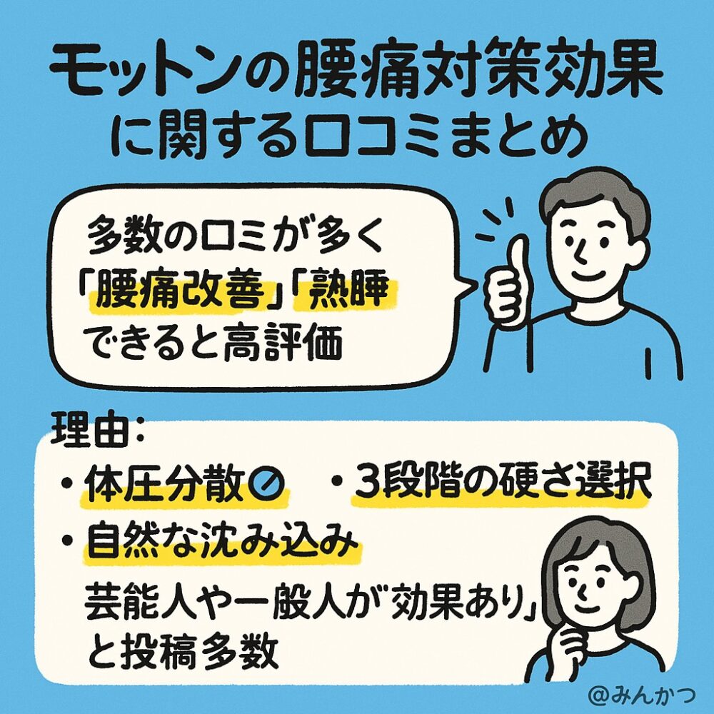 モットンの腰痛対策の良い評判 モットンの腰痛対策の良い評判