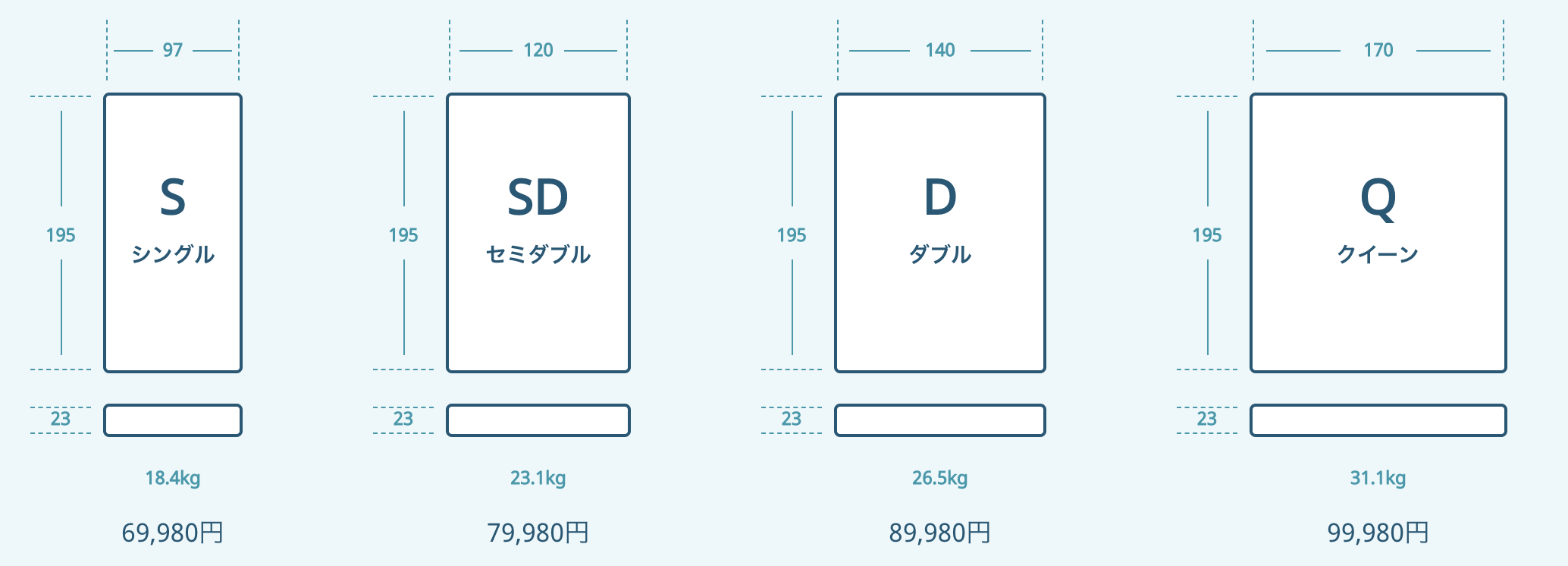 オリジナルコアラマットレス良い口コミvs悪い評判【体験して検証 ...