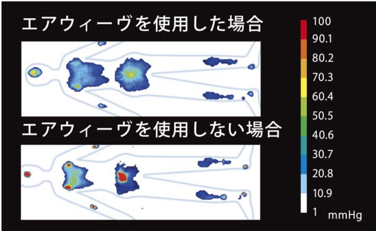 エアウィーヴの体圧分散