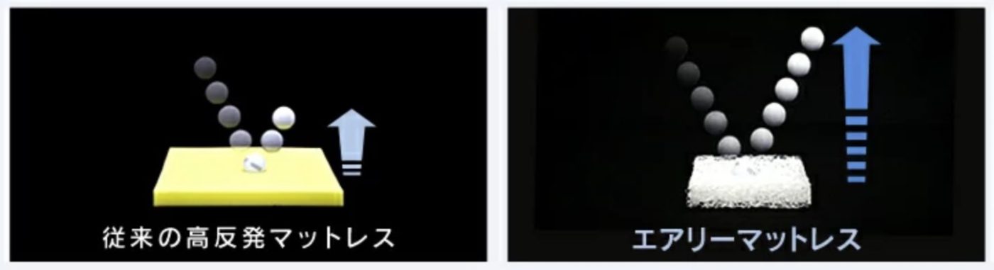 エアリーの反発力