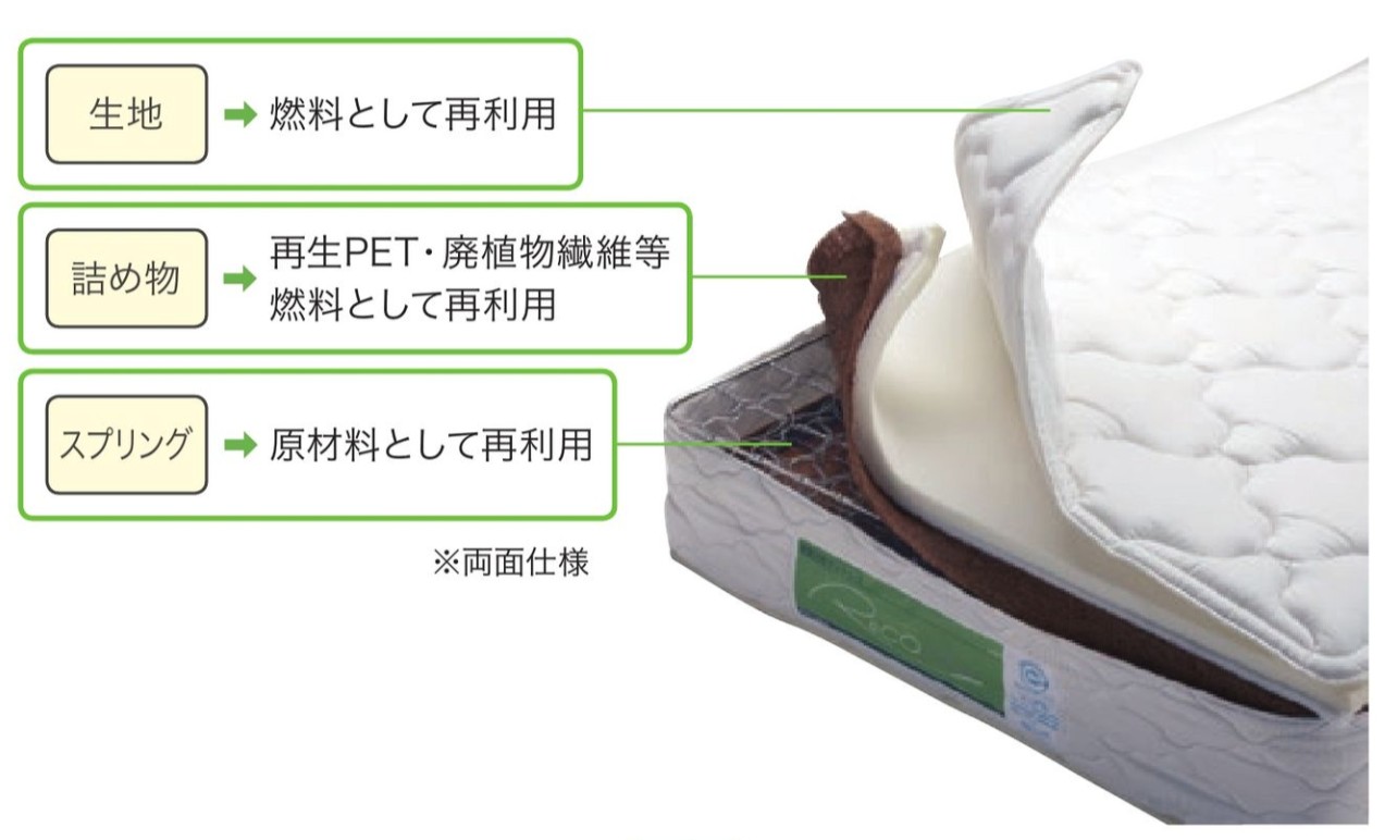 リコプラスは環境に優しい