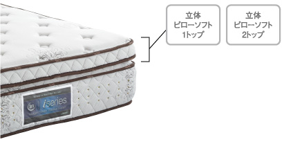 立体ピローソフト
