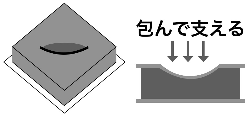 低反発ウレタン解説図