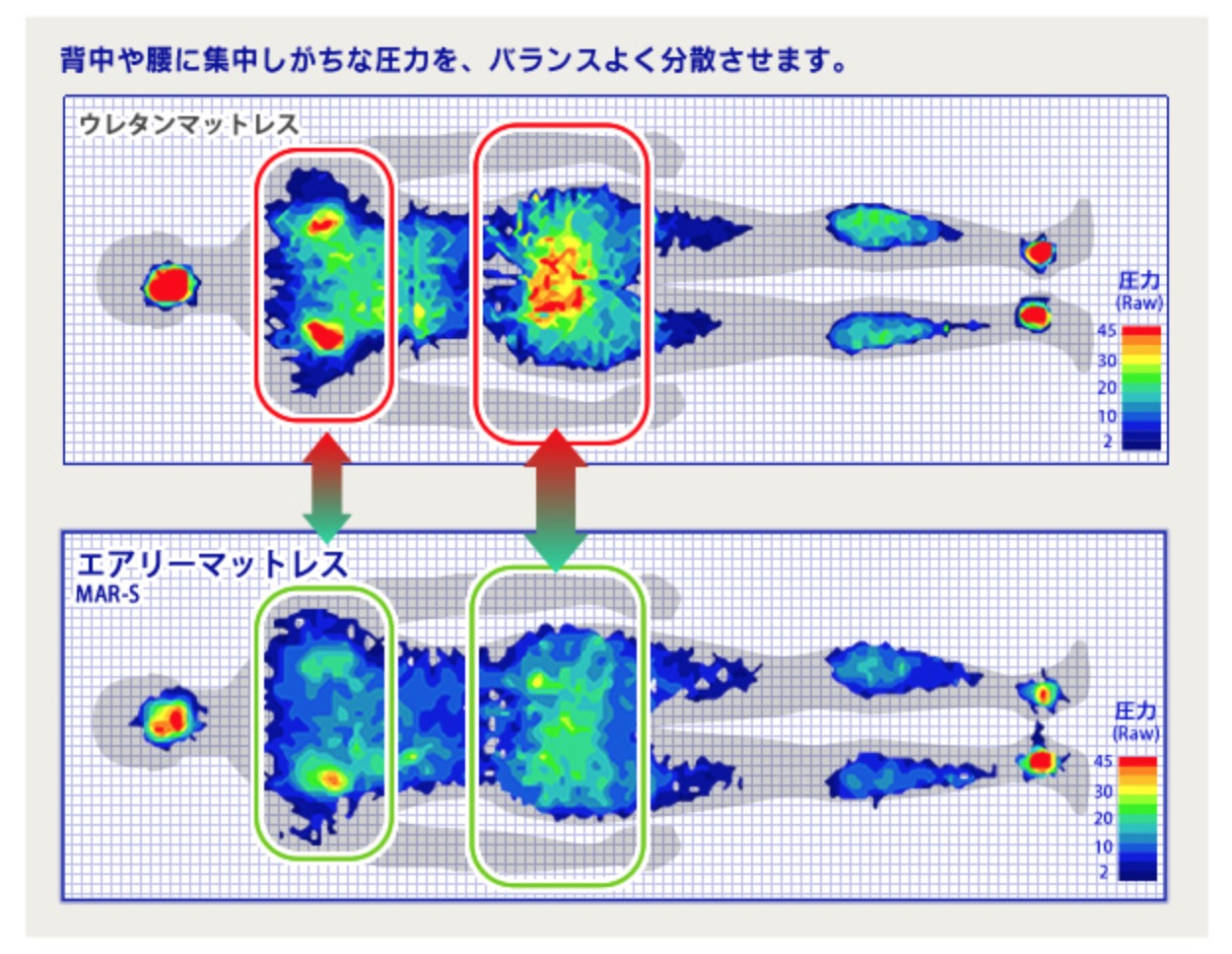 エアリーの体圧分散