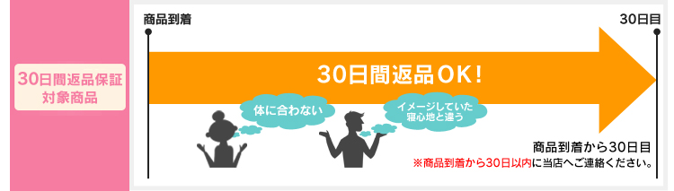 エアリーの30日間返品保証
