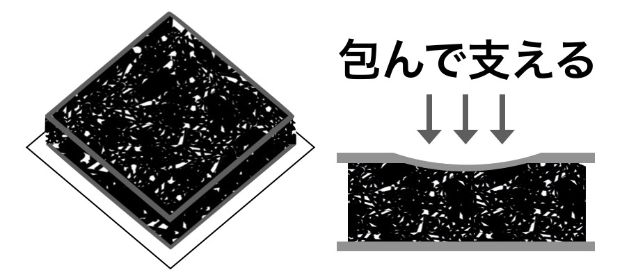 ファイバーマットレスの解説図