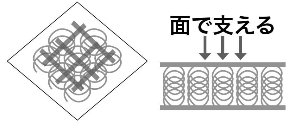 ボンネルコイル解説図