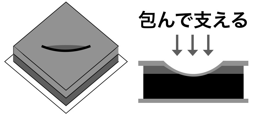 低反発&高反発ハイブリッドマットレスの解説図