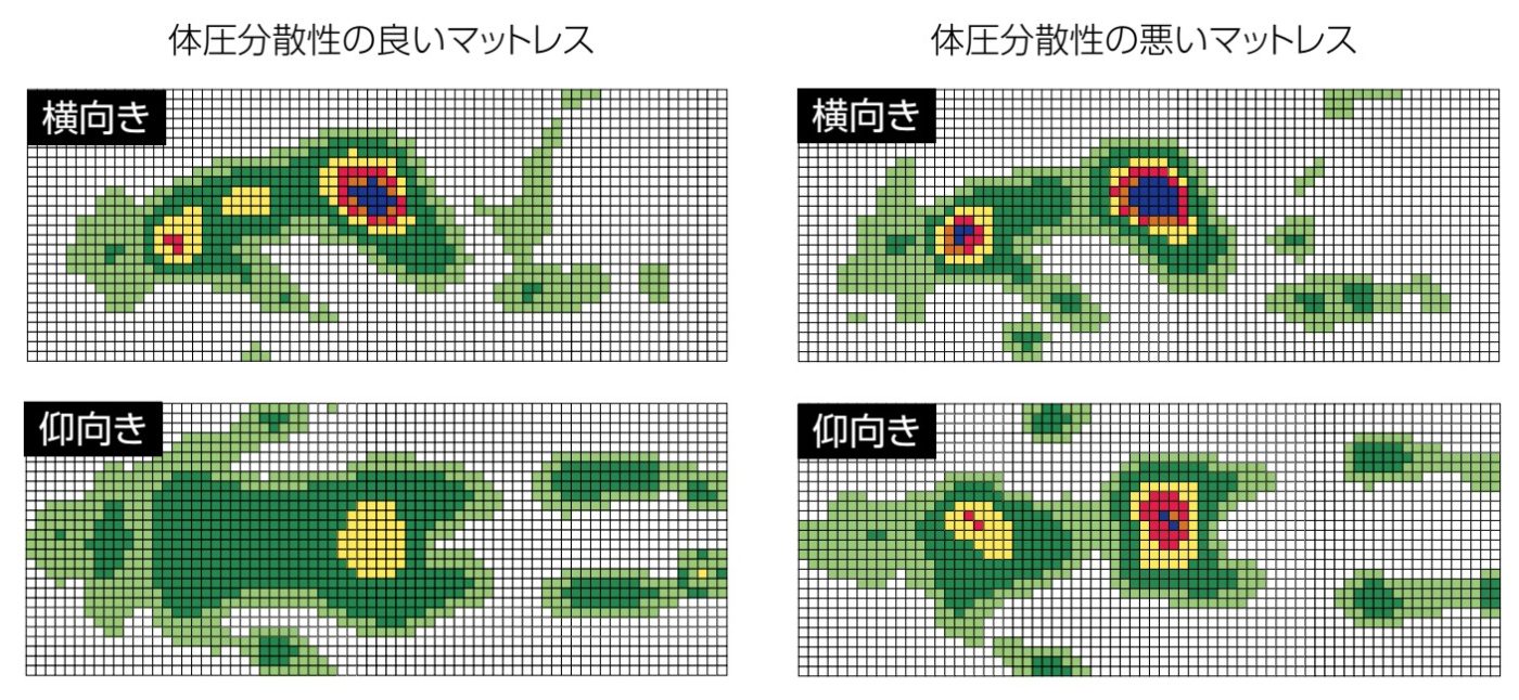 アスリープの耐圧分析データ