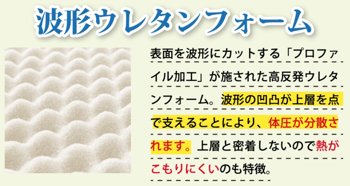 エムリリーハイブリッドマットレスの波形ウレタンの凹凸構造