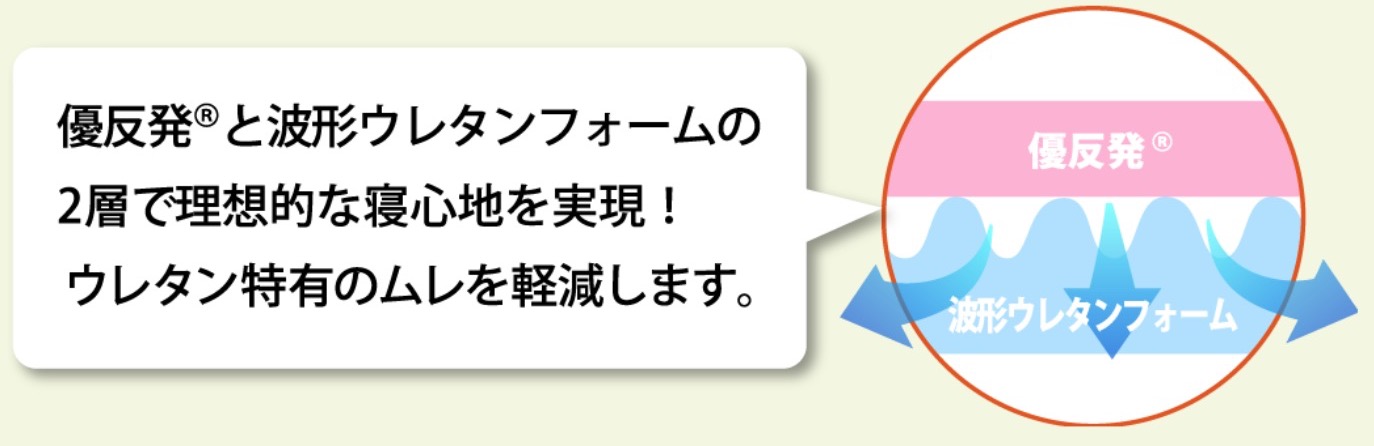 エムリリーハイブリッドマットレスの通気性