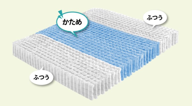 腰痛マットレスおすすめ比較ランキング15選 硬さの選び方 口コミで人気 快眠寝具生活 みんかつ