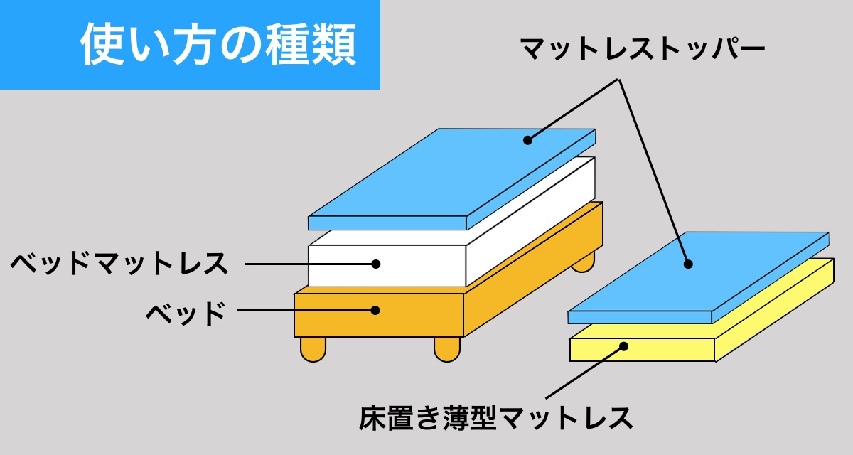 マットレスの使い方の種類解説
