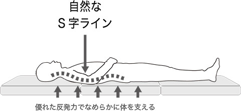 ライズのスリープマジックで綺麗な寝姿勢