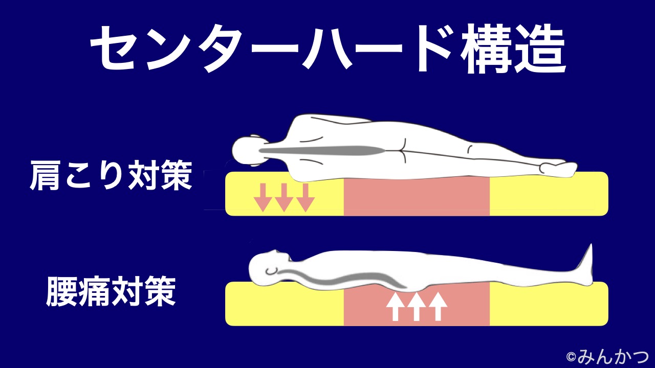 格安販売の 薄型 おすすめ くじらマットレストッパー 腰痛対策 三つ折り 日本製 高反発