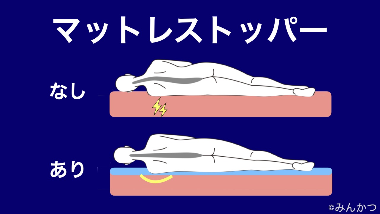 マットレストッパーなし・あり