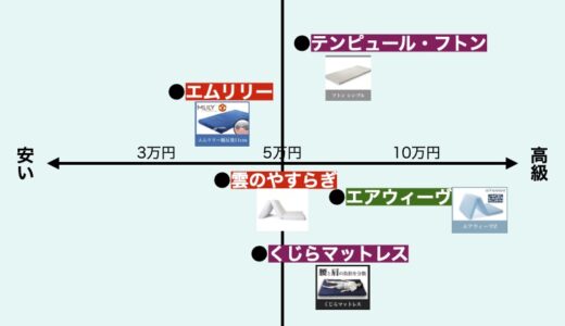 折りたたみ(三つ折り)マットレスおすすめランキング【人気12商品比較】