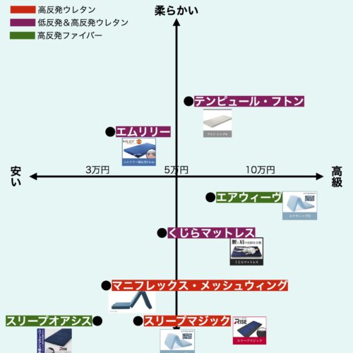 持ち運びやすい 折りたたみマットレスおすすめ12選 三つ折りコンパクト みんかつ 持ち運びやすい 折りたたみマットレスおすすめ12選 三つ折りコンパクト みんかつ
