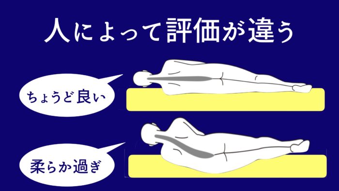 マットレスの硬さの評価は人によって違う