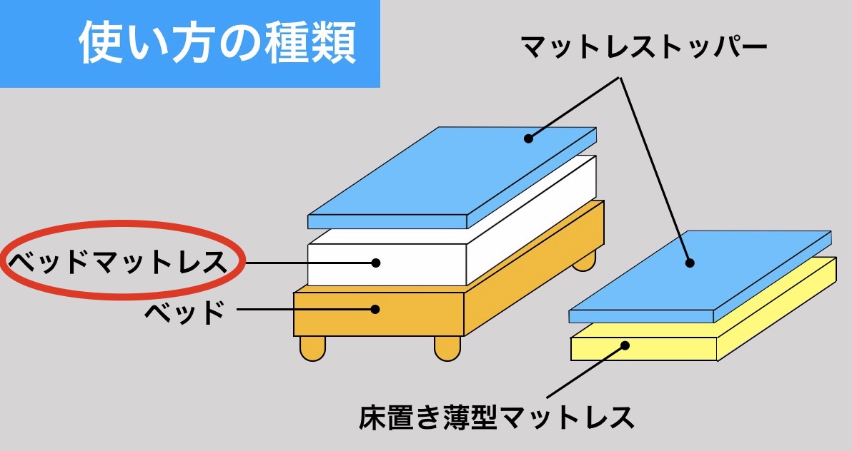 ベッドマットレスとしての使い方