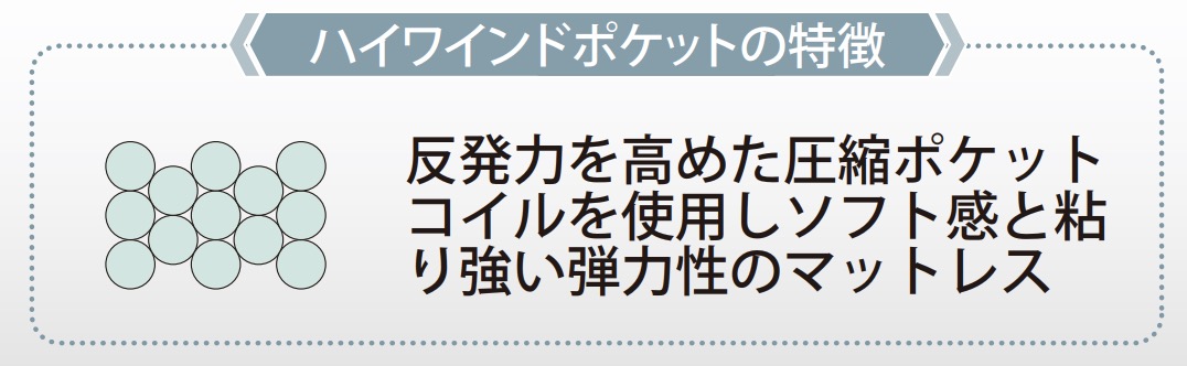 アンネルベッドのハイワインドポケット