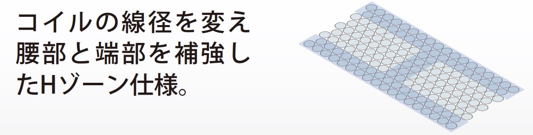 アンネルベッドのマットレスのHゾーン
