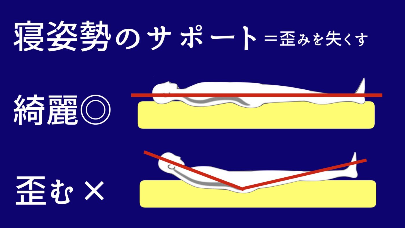 マットレスの寝姿勢サポート