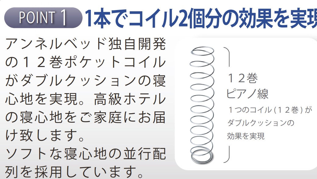 アンネルベッドの口コミ評判|マットレスの種類一覧&おすすめ4 アンネルベッドの口コミ評判|マットレスの種類一覧&おすすめ4