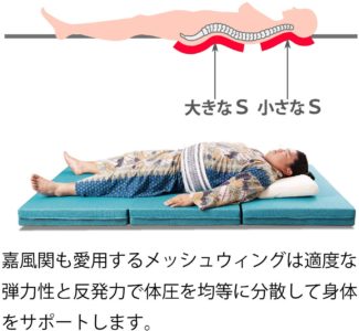 マニフレックス・メッシュウィング・寝姿勢