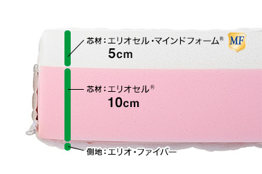 マニフレックス・モデルローマ・構造