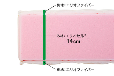 マニフレックス・エアメッシュハットトリックの特徴と口コミ評判 マニフレックス・エアメッシュハットトリックの特徴と口コミ評判