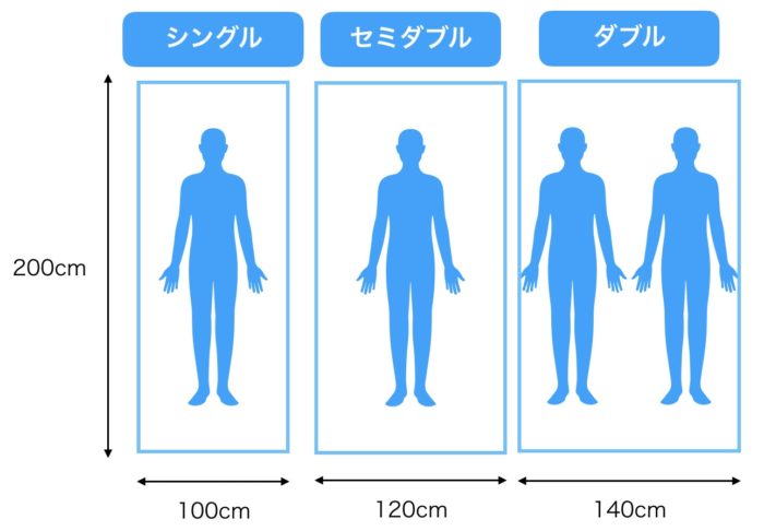 購入は先月となります雲のやすらぎプレミアム　ダブル