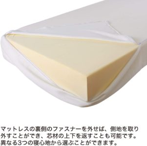マニフレックス・T75・側地