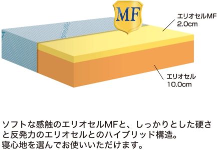 マニフレックス・DDウィング・２層構造