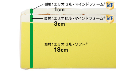 マニフレックス・T75・構造