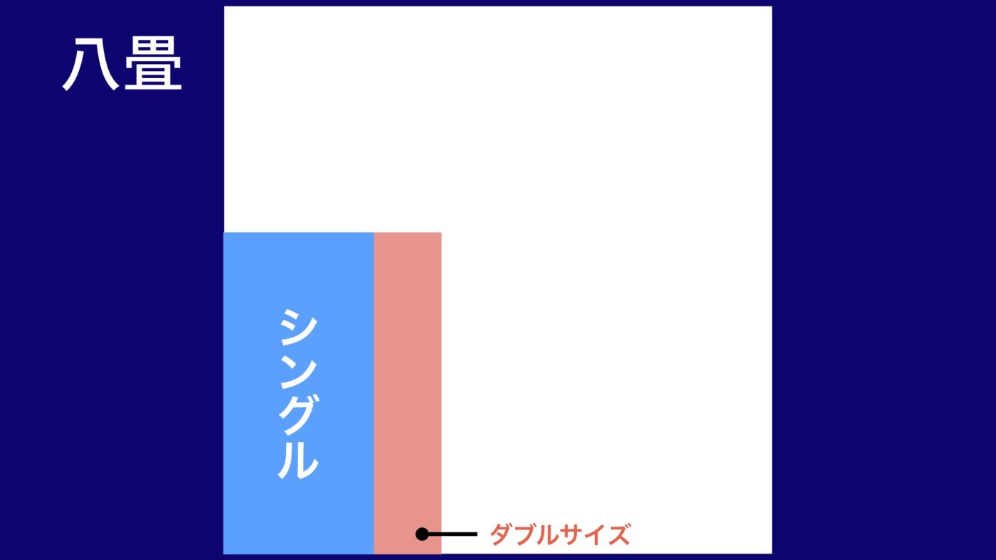 間取り八畳のときのベッド・マットレスのサイズ
